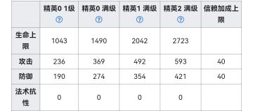 白铁并没有预想中那么好玩，但是按我的实际感受也和预期差的不多了（最后附有个人实战思路和效果）