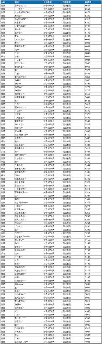 观战透视专项打击公告