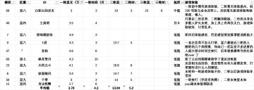 【独孤论武系列之十六】关于小蓝、小红和小紫的数据总结及轮回真元选择