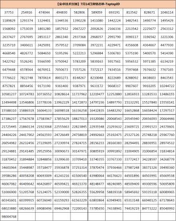 7月14日第五批《小动物之星》技术封测测试资格奉上