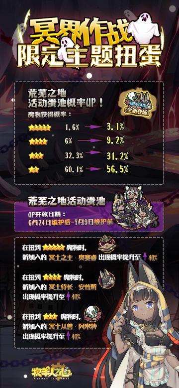 ～荒芜之地活动蛋池概率公布～