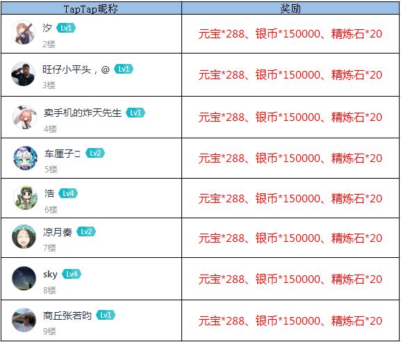 【获奖名单】《放开那三国3》【母亲节】有她，才有隐形的盔甲截图