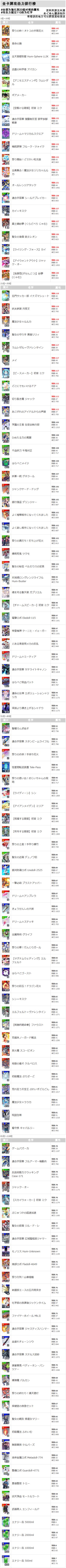 【各卡牌属性排行】感谢めぐゆん的翻译