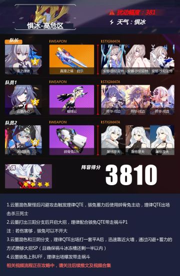 【转载】深渊阵容推荐丨喵喵喵？