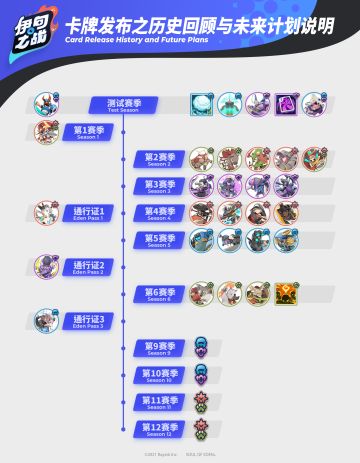 卡牌发布之历史回顾与未来计划说明