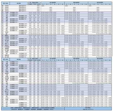 关于宠物孵化，贴两张前辈大佬的图