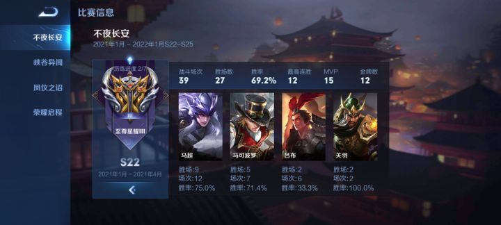 来个差不多的队友开黑,段位不高截图