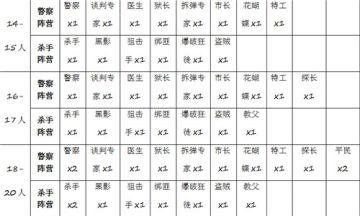 《推理学院》宿命对决新版上线，人数配置攻略出炉
