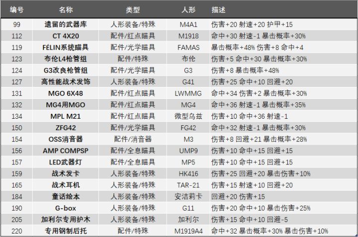 [搬运]专属调整表格截图