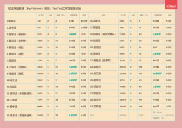松江攻略——开地数据&地名介绍