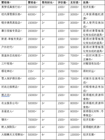 【攻略】赞助商一览