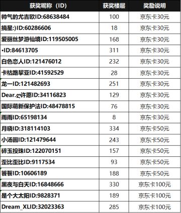 【已开奖】该来的，都来了！庆祝喜获版号，预约评论赢京东卡啦！