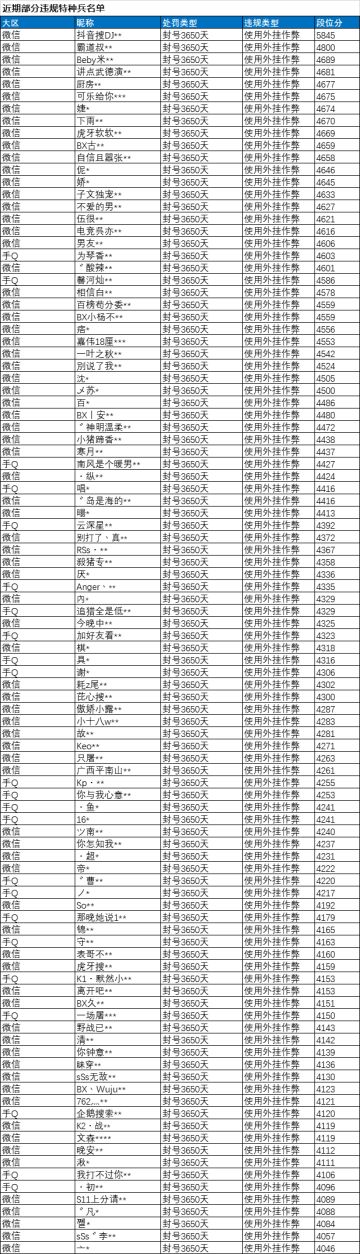 《和平精英》12月21日安全信息公告