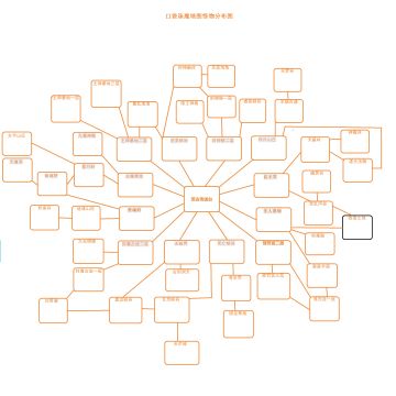 《口袋诛魔》小地图