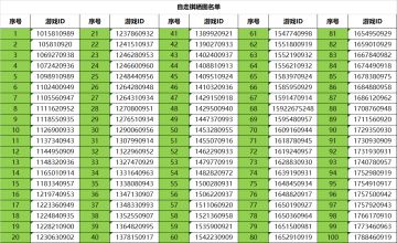 名单核对丨战争艺术春日晒图大作战