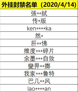 非法用户封停通知(2020年4月14日)【更新】