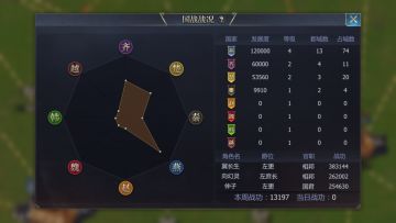 1区 11月23日战报 燕国三路并进，秦国国都陷入危机，楚国东面进攻受阻，齐国欲进南面收复失地