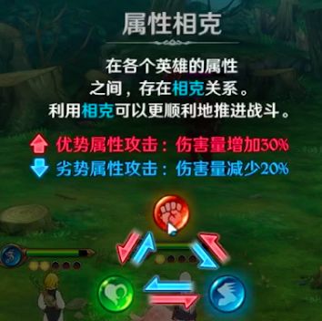 【新手攻略】快速上手游戏——游戏小贴士