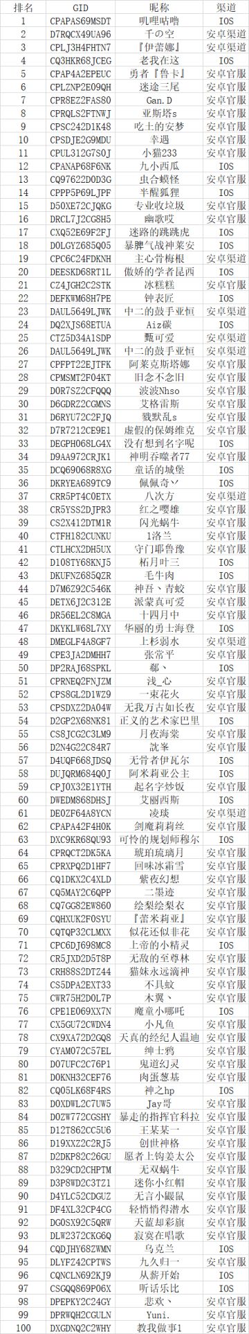 【金徽章收集活动】获奖玩家名单公示