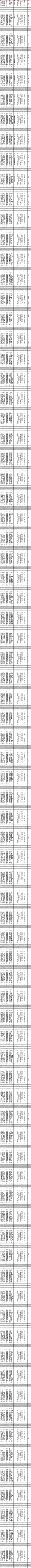 作弊账号封停处理公式-第五批