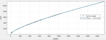 【野蛮人】 力量与追伤的计算方法