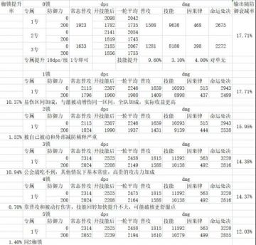 角色解析精准篇