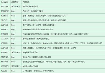 《恶魔学院》停止本次测试的公告