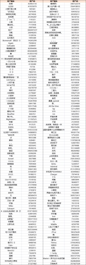 【已开奖】预约金铲铲之战新版本，转发加送小小拉克丝！更有独家头像框礼包等惊喜福利～