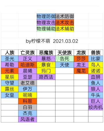 SSS种族及职业定位