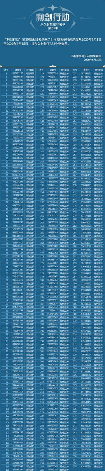 【公告】“利剑行动”永久封禁账号名单第20期