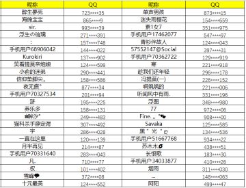 3月30日“焕新测试”送号活动结果公布