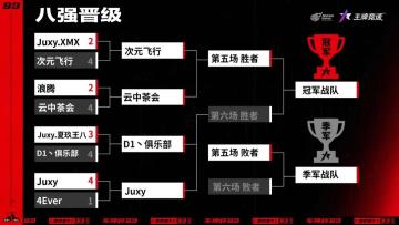 再添一冠，Juxy车队获国潮觉醒车神杯S3冠军！