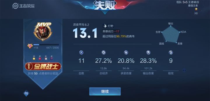 cpdd截图