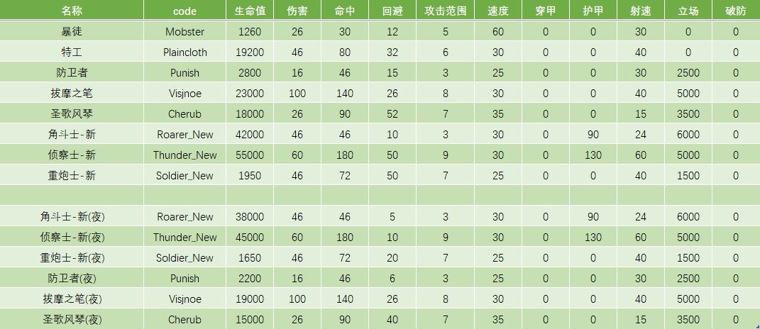 【转自NGA】【少女前线】[镜像论攻略活动] [抛个砖头] 铁血生态观察手记 ver.镜像论篇截图