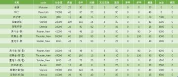 【转自NGA】【少女前线】[镜像论攻略活动] [抛个砖头] 铁血生态观察手记 ver.镜像论篇