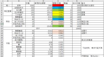 危机赏金换啥好呢