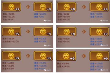 《咸鱼之王》十二位主流武将梦魇水晶搭配大全