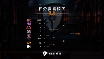 【VG8】VG8秋季赛第四周烽火再燃 HT能否再度蝉联周冠？