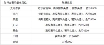 《永劫无间》8月9日更新公告