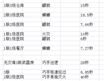 【如何防灾】对游戏前中后期几种仓储区布局的分析