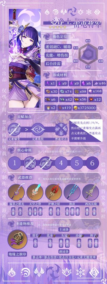 【V2.1攻略】#角色攻略#一心净土，雷电将军 角色解析