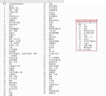 移动端首测排行榜奖励100名（发放完毕）