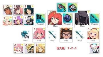 【世界弹射物语】[攻略心得] 国服1.5周年 地狱本新增低配盘 (顿足奶 斩铁 超机武器 礼铳 礼仓唯 奈特)