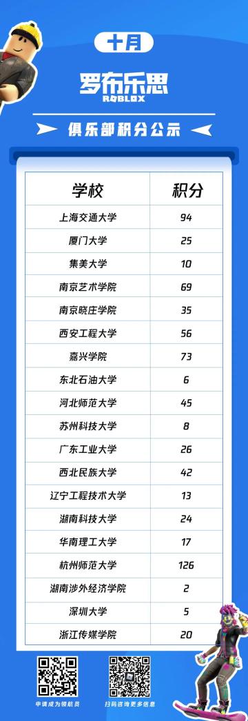 第一批达到黄金等级的罗布乐思俱乐部诞生啦！