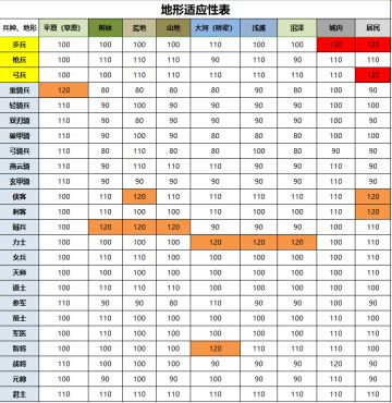 【隋唐小知识】之地形适应