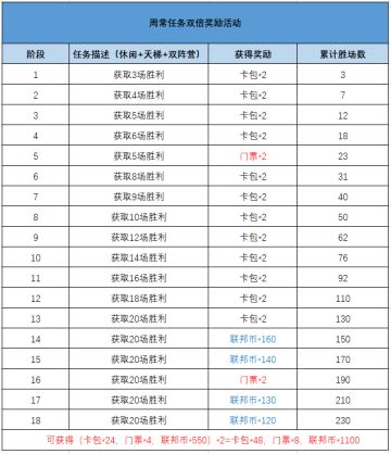 安卓不删档测试将于明天开启，双倍奖励拿到手软！