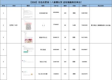 获奖名单公示 | 八重樱生贺 送祝福赢限定周边！