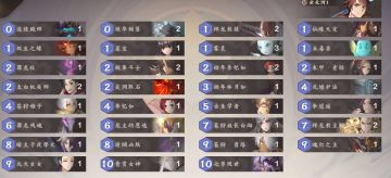 2022年3月第2周TOP20个人记录