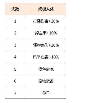 《烈火如歌》418首发开服活动抢先放送