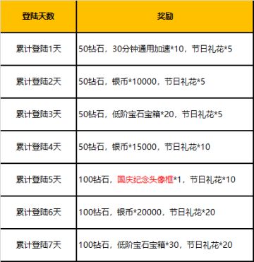 《精灵契约》国庆盛典活动
